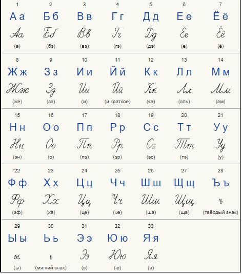 Какие буквы чаще встречаются в четырехбуквенных сканвордах?