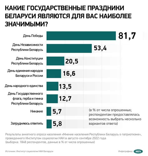 Какие годы считаются особенно значимыми для празднования?