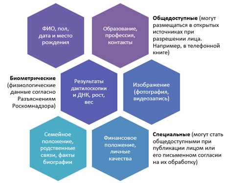 Какие данные относятся к персональным и как они используются