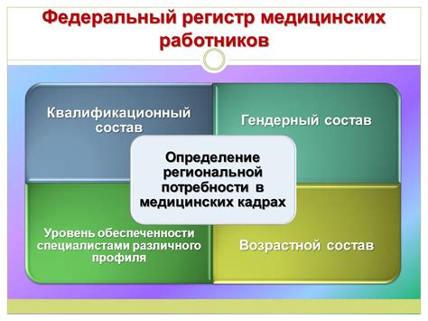 Какие данные содержит Федеральный регистр медицинских работников?