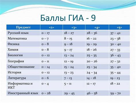 Какие действия следует предпринять при обострении удушья?