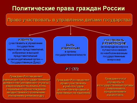 Какие действия являются нарушением личных прав?