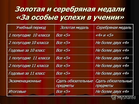 Какие документы нужно предоставить для подтверждения серебряной медали