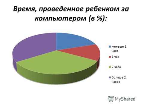 Какие дополнительные активности могут заменить время, проведенное за компьютером