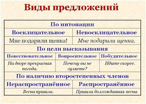 Какие жесты и интонации могут приводить к непониманию?