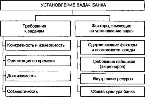 Какие задачи выполняют банки