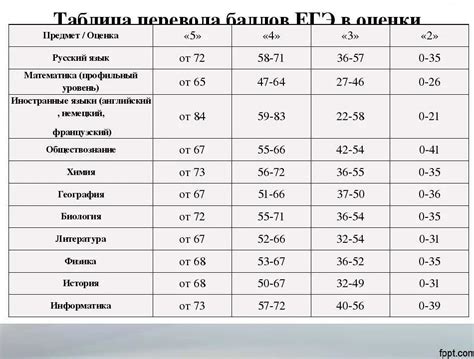 Какие изменения в нормативе допускают пересдачу на бронзовый уровень