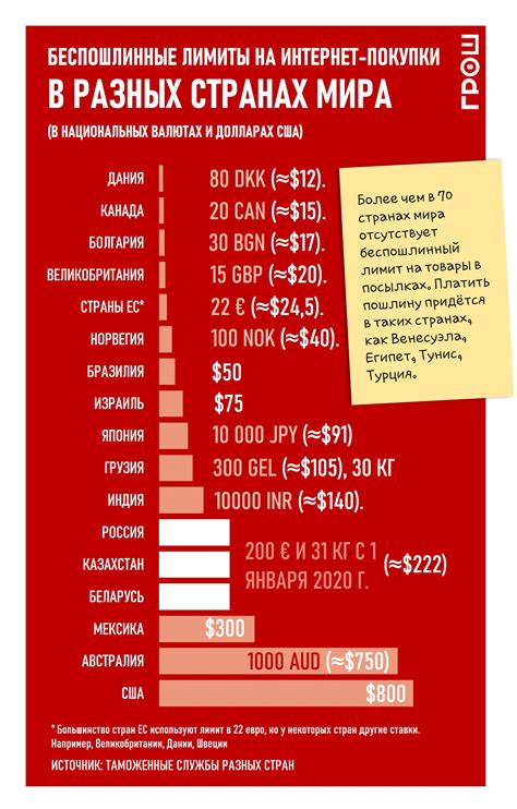 Какие лимиты на количество покупок установлены