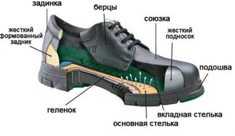 Какие материалы в обуви могут окрашивать пятки