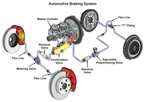 Какие меры предпринять при Brake System Fault?