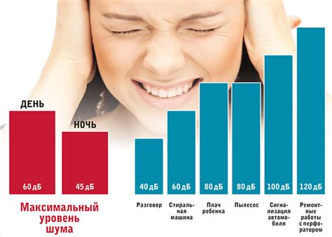 Какие нормы шума действуют в жилых помещениях?