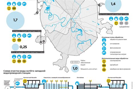 Какие организации занимаются вопросами качества воды в Московской области?