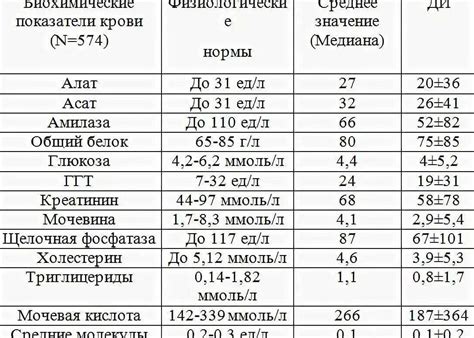 Какие параметры IQ считаются нормальными?