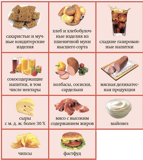 Какие пищевые ограничения следует соблюдать