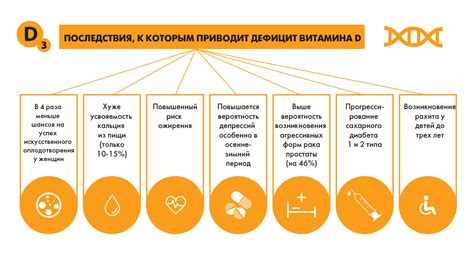 Какие побочные эффекты могут быть у превышения дозы витамина Д у грудничков?