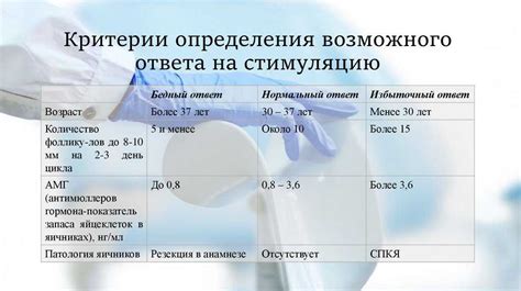 Какие показания для использования короткого протокола эко?