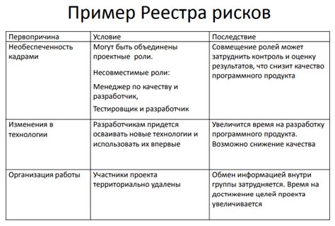 Какие последствия вызвала пропажа Купина для проекта