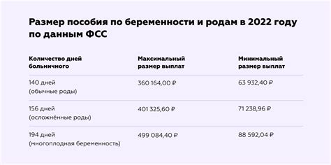 Какие права имеют женщины во время декретного отпуска