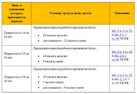 Какие права и обязанности у работников сохраняются?