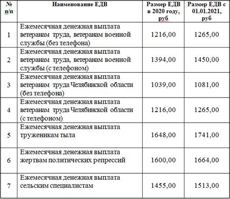 Какие права на социальные выплаты предоставляются в период декретного отпуска