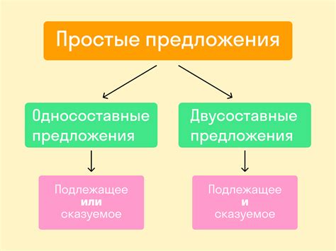 Какие предложения включены