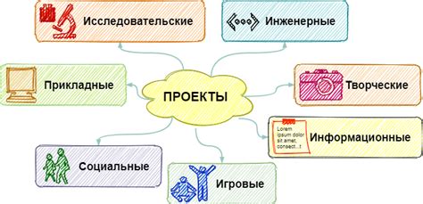 Какие предметы могут стать продуктами проекта?