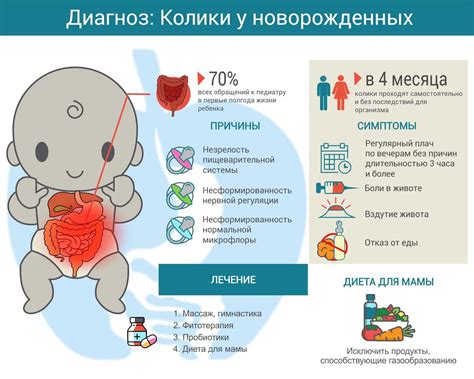 Какие препараты помогают снять колики у ребенка