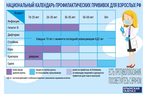 Какие прививки делают после выписки?