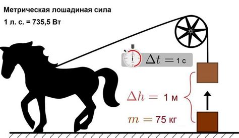 Какие примеры использования перевода киловатт в лошадиные силы можно найти?