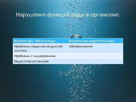 Какие проблемы возникают при недостатке воды?