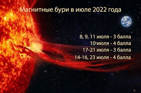 Какие прогнозы существуют по поводу будущих магнитных бурь?