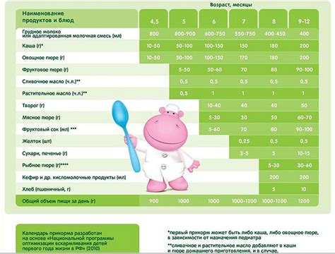 Какие продукты подходят в 9 месяцев