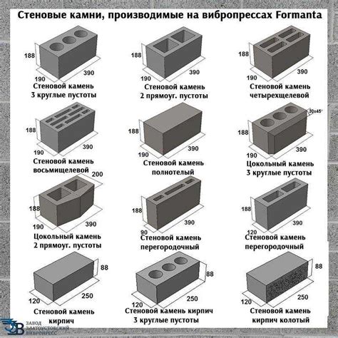 Какие размеры у керамзитобетонных блоков?