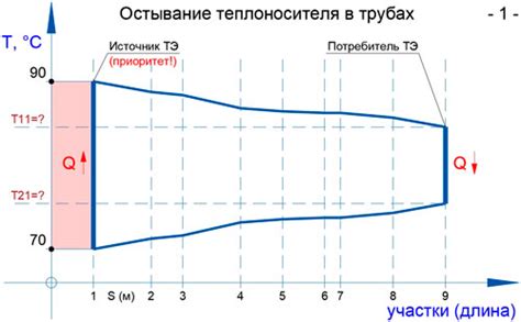 Какие решения помогут справиться с быстрым остыванием теплоносителя?