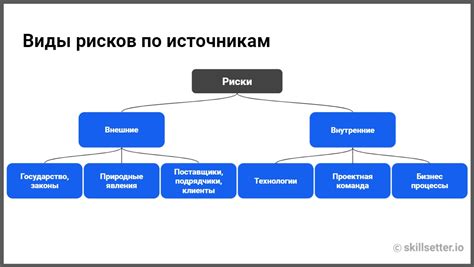 Какие риски могут возникнуть, если финансовая отчетность ООО содержит ошибки или сокрытие информации?