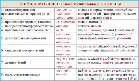 Какие слова и выражения могут использоваться в качестве обстоятельств времени