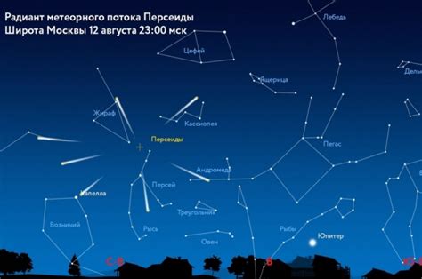 Какие созвездия похожи на воздушного змея?