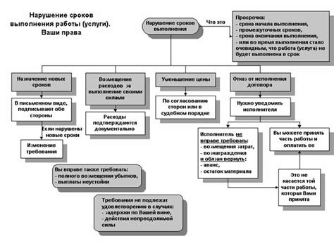 Какие требования должны быть удовлетворены для поступления?