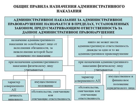 Какие уголовные и административные наказания предусмотрены?