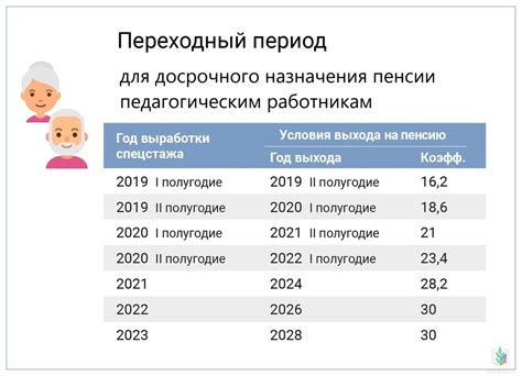 Какие условия пенсионного стажа для мужчин