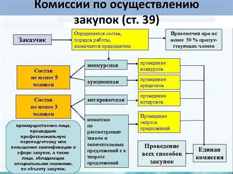 Какие услуги входят в сферу сопутствующего аудита?