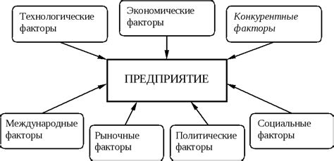 Какие факторы влияют на качество выпечки?