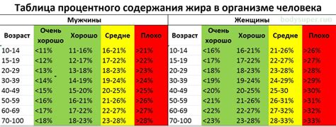 Какие факторы влияют на определение нормы жира в день для мужчин?