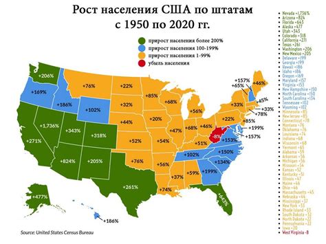 Какие факторы влияют на рост населения США?