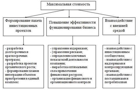 Какие факторы влияют на стоимость?