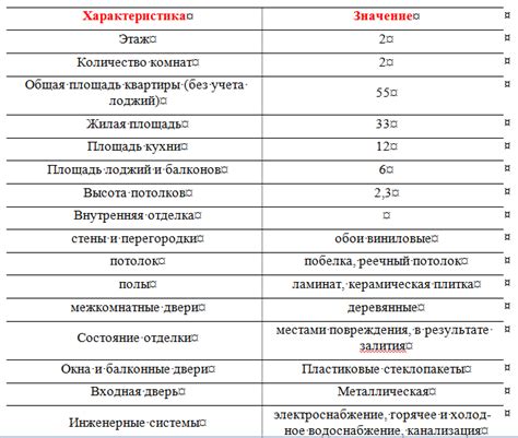 Какие факторы должны быть учтены при оценке стоимости сметы?