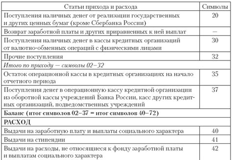 Какие факторы необходимо учесть при выборе символа кассовой отчетности в СУФД?