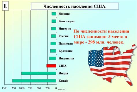 Какие факторы ограничивают рост населения США?