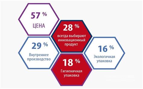 Какие факторы повлияли на решение Эраста сменить партнершу