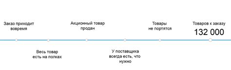 Какие факторы следует учитывать при прогнозировании курса доллара в Казани?